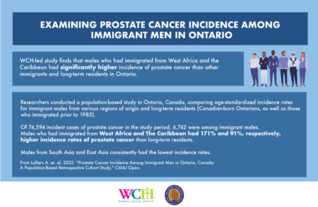 a poster with information on prostate cancer statistics