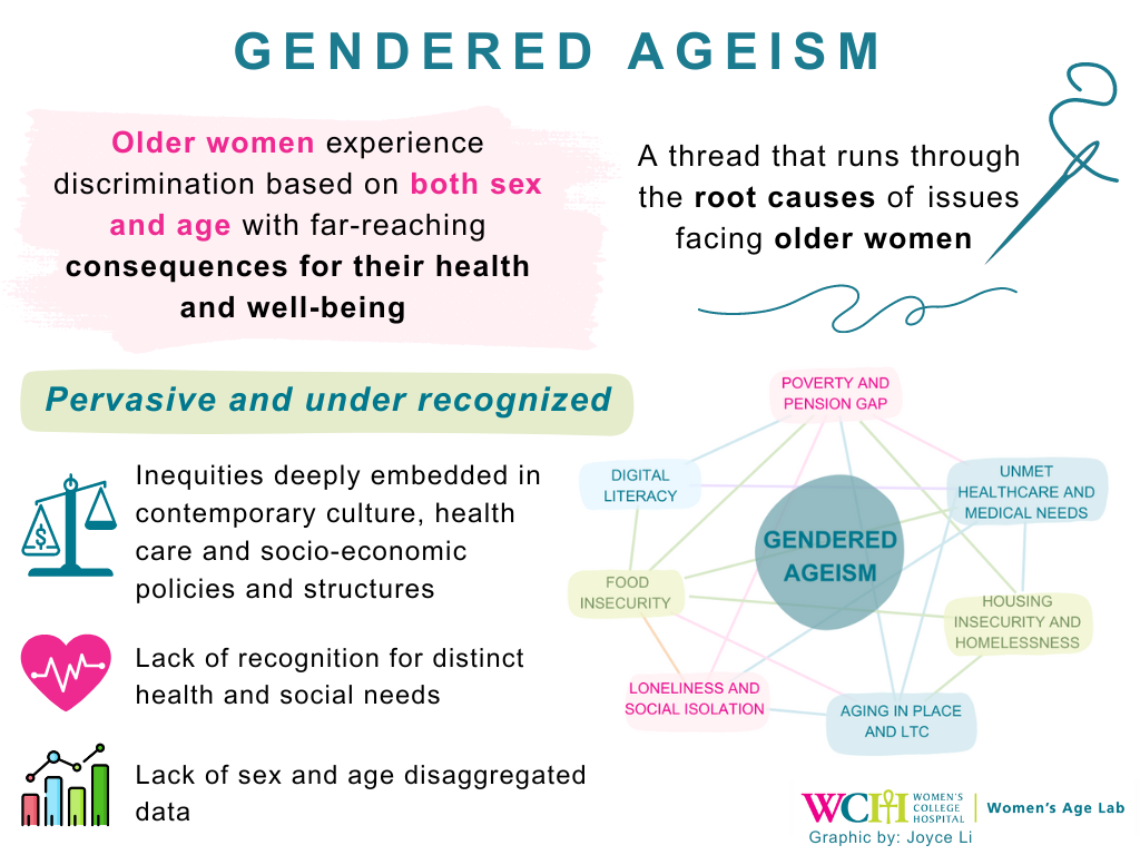 Gendered Ageism infographic