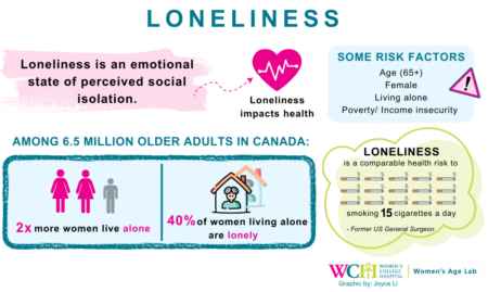 loneliness infographic