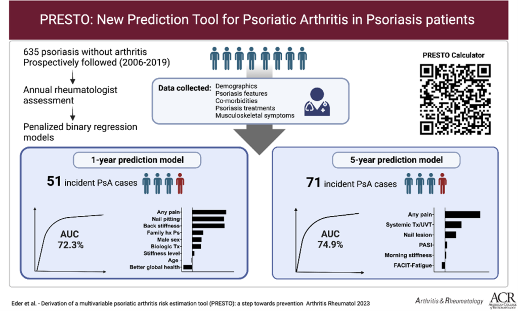PRESTO: New Prediction Tool for Arthritis in Psoriasis Patients infographic 